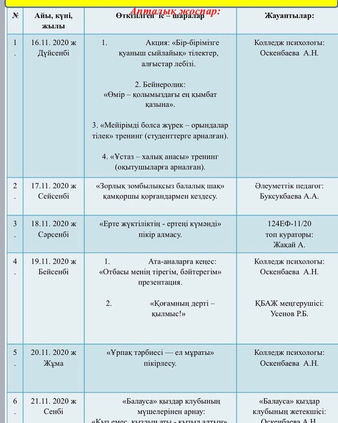 Неделя психологии план мероприятий